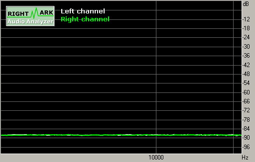 Spectrum graph